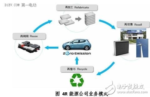 关于动力电池回收技术，国外经验值得借鉴！,看看国外动力电池是怎么回收的 值得借鉴,第3张