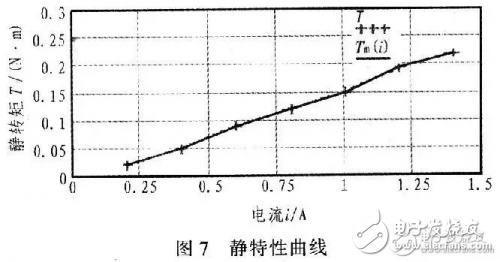 步进电机控制系统框图和设计原理,步进电机控制系统框图和设计原理,第8张