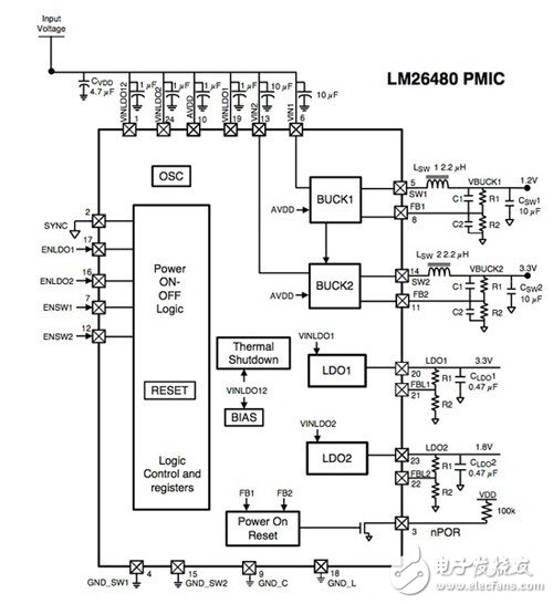 FPGA电源设计的3大要点,图3：德州仪器的LM26480集成了两个线性稳压器两个开关稳压器,第3张