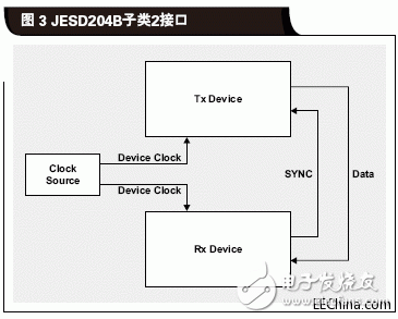 什么是JESD204B标准为什么需要关注JESD204B接口,什么是JESD204B标准为什么需要关注JESD204B接口,第4张