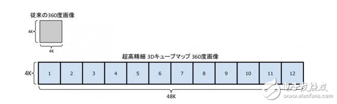 移动VR极限是4K？InstaVR推出3D Cubemap可支持48K,移动VR极限是4K？InstaVR推出3D Cubemap可支持48K,第2张