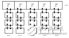 一种基于Buddy算法思想、高可靠性的内存管理策略, Buddy算法在μC/OSII动态内存管理改进方案中的应用,第3张