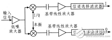 数字射频存储器模块的电路设计,数字射频存储器模块的电路设计,第3张