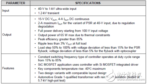 详解ucc28C43-Q1PWM控制方案（特性,指标,框图,电路图）,详解ucc28C43-Q1PWM控制方案（特性,指标,框图,电路图）,第8张