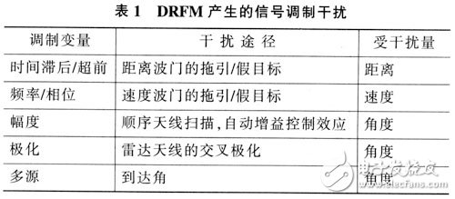 数字射频存储器模块的电路设计,数字射频存储器模块的电路设计,第2张