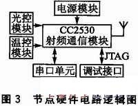 ZigBee无线自组网的LED节能灯控制系统,第4张