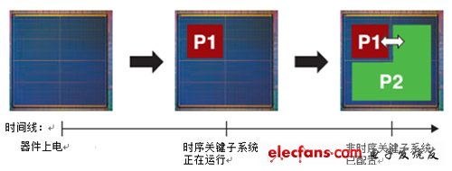 赛灵思FPGA的Fast Startup,201111101426238.jpg,第3张