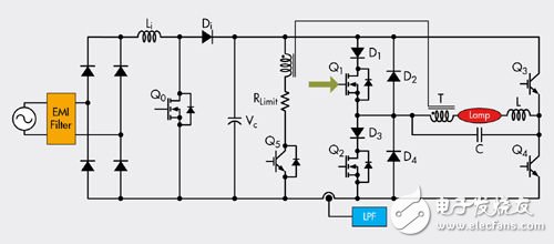 HID灯镇流器的空间和成本节约方案,图1： HID灯镇流器混合频率逆变器,第2张