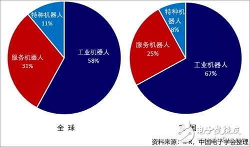 2019年第一季度全球机器人市场情况分析,2019年第一季度全球机器人市场情况分析,第2张