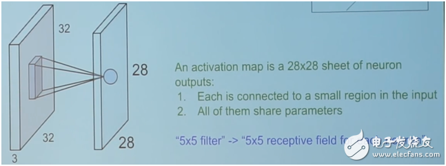 卷积神经网络的结构概念,卷积神经网络的名词概念和结构概念,第3张