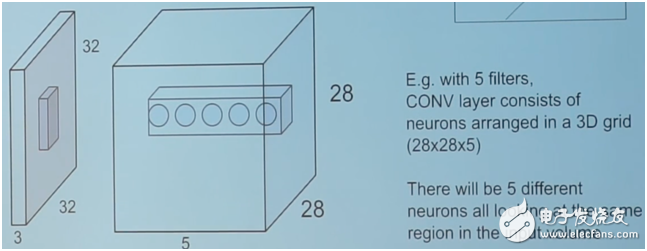 卷积神经网络的结构概念,卷积神经网络的名词概念和结构概念,第4张