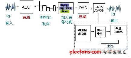 基带衰落仿真在手机综合测试方面的应用,44.jpg,第5张