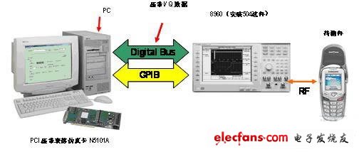 基带衰落仿真在手机综合测试方面的应用,55.jpg,第6张