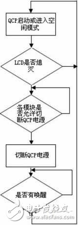 基于嵌入式系统的低功耗软件特征及其功能实现, 嵌入式系统的低功耗软件设计,第5张