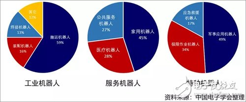 2019年第一季度全球机器人市场情况分析,2019年第一季度全球机器人市场情况分析,第3张