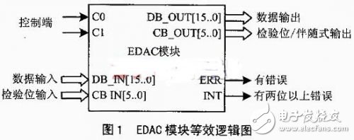 基于FPGA的错误检测与自动纠正的设计实现,20120106105604572.jpg,第4张