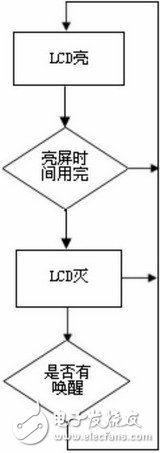 基于嵌入式系统的低功耗软件特征及其功能实现, 嵌入式系统的低功耗软件设计,第3张