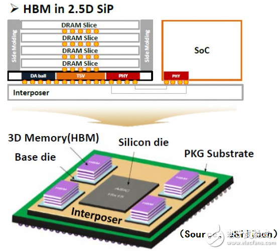 三种主流内存技术（DDR、GDDR、LPDDR）的速度对比与应用和DDR5芯片的设计,三种主流内存技术（DDR、GDDR、LPDDR）的速度对比与应用和DDR5芯片的设计,第4张