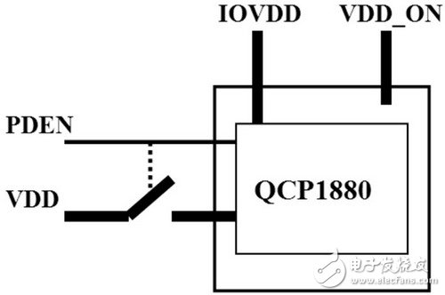 基于嵌入式系统的低功耗软件特征及其功能实现, 嵌入式系统的低功耗软件设计,第4张