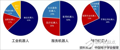 2019年第一季度全球机器人市场情况分析,2019年第一季度全球机器人市场情况分析,第4张