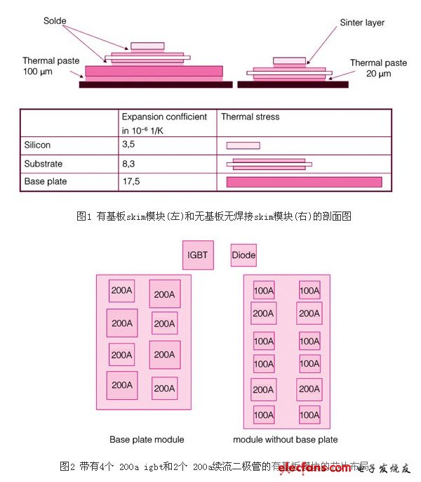 用于混合动力和电力驱动的逆变器,第2张