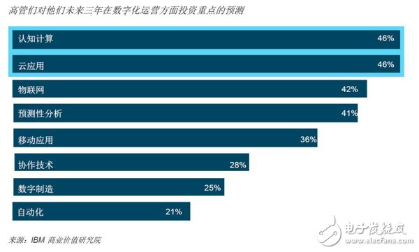 未来已来，人工智能将数字化运营提高，未来场景已经成为现实,未来已来，人工智能将数字化运营提高，未来场景已经成为现实,第2张