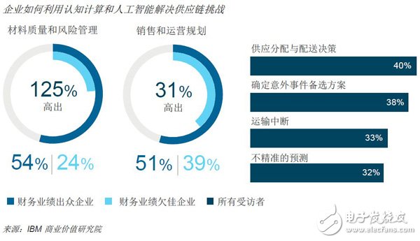 未来已来，人工智能将数字化运营提高，未来场景已经成为现实,未来已来，人工智能将数字化运营提高，未来场景已经成为现实,第3张