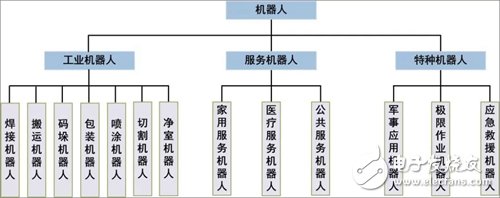 2019年第一季度全球机器人市场情况分析,2019年第一季度全球机器人市场情况分析,第5张