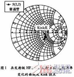 有效抑制了HBT大信号Kink效应的宽带功率放大器,有效抑制了HBT大信号Kink效应的宽带功率放大器,第2张