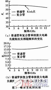 有效抑制了HBT大信号Kink效应的宽带功率放大器,有效抑制了HBT大信号Kink效应的宽带功率放大器,第5张