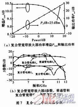 有效抑制了HBT大信号Kink效应的宽带功率放大器,有效抑制了HBT大信号Kink效应的宽带功率放大器,第7张