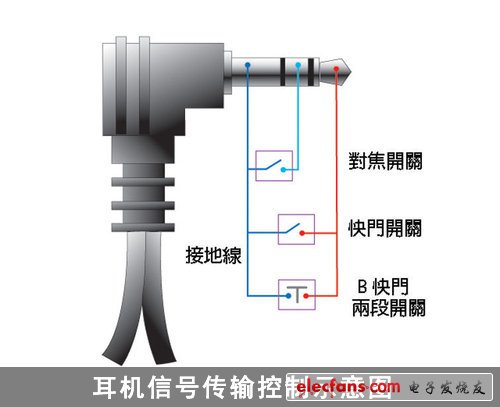 废旧电子利用:废旧耳机改造相机快门线,第2张