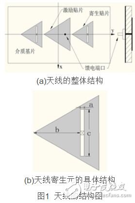 三角形贴片的方向图可重构天线,第2张