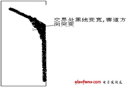 基于摄像头的AD黑线提取算法,11.jpg,第2张