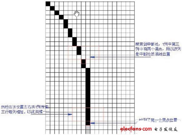 基于摄像头的AD黑线提取算法,22.jpg,第3张