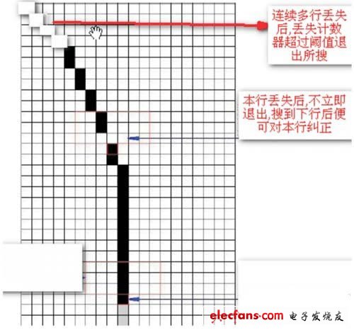 基于摄像头的AD黑线提取算法,33.jpg,第4张