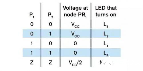 一种使用LED组成一个丘比特之箭图案的设计,基于一种使用LED组成一个丘比特之箭图案的设计,第2张