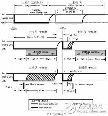 DS1820单总线(1-wire)数字温度传感器,第3张