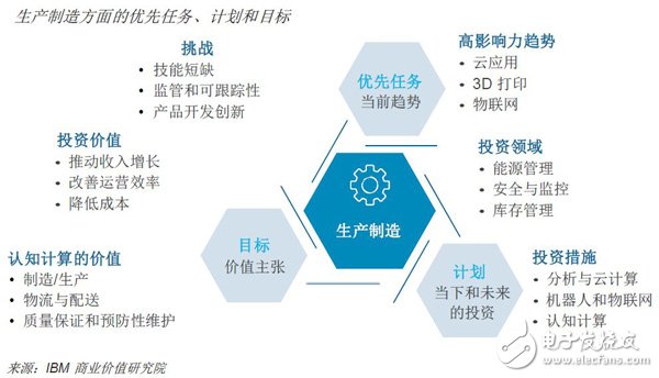 未来已来，人工智能将数字化运营提高，未来场景已经成为现实,未来已来，人工智能将数字化运营提高，未来场景已经成为现实,第6张