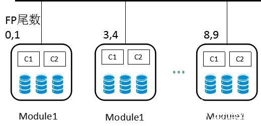 NVMe时代 全闪存阵列系统也要随着更新与变革,NVMe时代 全闪存阵列系统也要随着更新与变革    ,第2张