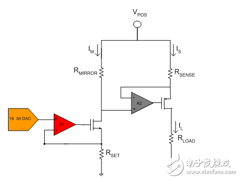 探索高精度模数转换器（DAC）在工业自动化控制应用趋势,新的集成 DAC 如何提高效率并减少模拟量输出模块中的电路板空间,第2张