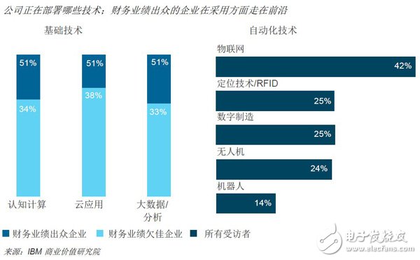 未来已来，人工智能将数字化运营提高，未来场景已经成为现实,未来已来，人工智能将数字化运营提高，未来场景已经成为现实,第7张