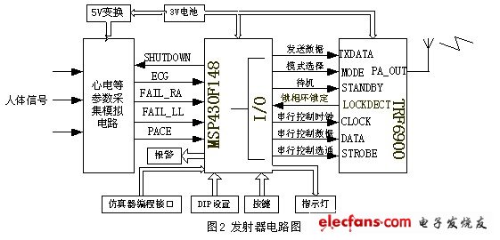 基于MSP430的心电数字无线遥测系统,发射器,第3张