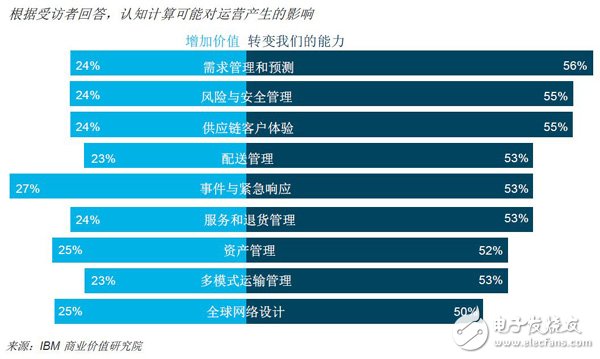 未来已来，人工智能将数字化运营提高，未来场景已经成为现实,未来已来，人工智能将数字化运营提高，未来场景已经成为现实,第8张