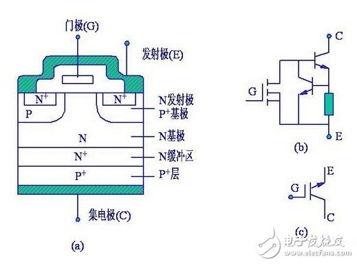 深入浅出解析IGBT的工作原理及作用,绝缘栅极双极型晶体管（IGBT）,第3张