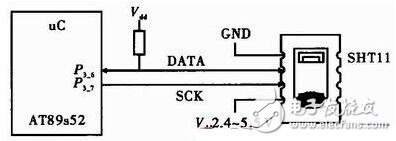 基于SHT11传感器的温湿度测量系统设计,第4张
