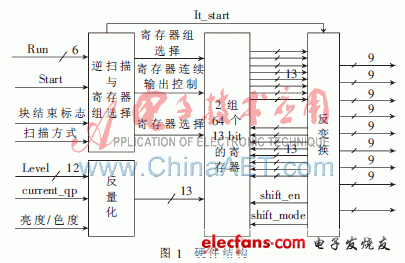 RAM读写时序限制解决方案,第2张