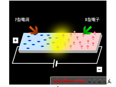 简要分析LED灯具的散热设计,第2张