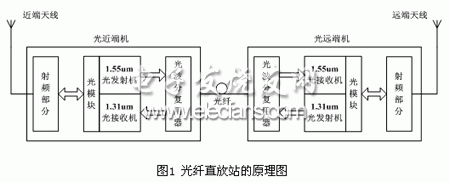 一种嵌入式射频光传输模块实现方案,光纤直放站原理图,第2张