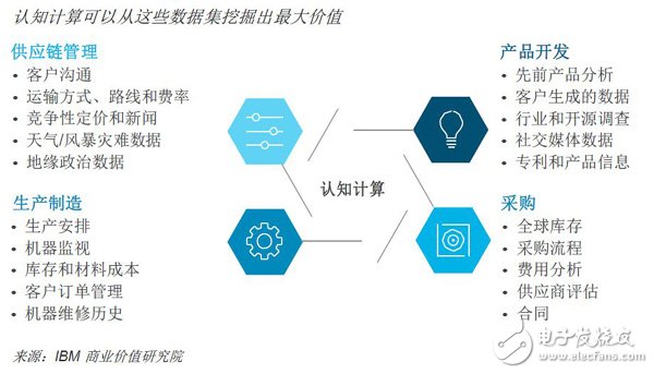 未来已来，人工智能将数字化运营提高，未来场景已经成为现实,未来已来，人工智能将数字化运营提高，未来场景已经成为现实,第9张